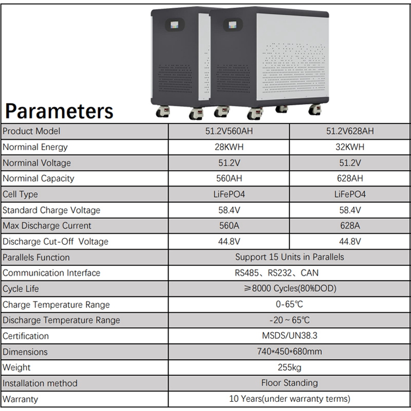 100% Full Capacity 51.2V560Ah/ - огляд і ціна Renewable Energy Infrastructure