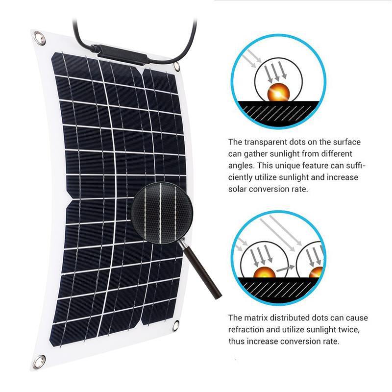 15W Solar Panel Set with 18V S - огляд і ціна Renewable Energy Yacht